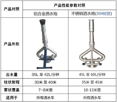 中聯(lián)灑水車(chē)不銹鋼水炮 中聯(lián)灑水車(chē)不銹鋼水炮