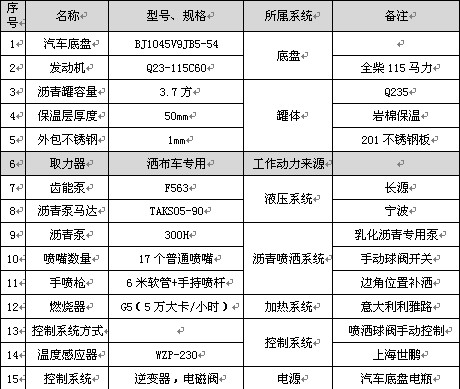 3.7立方福田藍牌普通型瀝青灑布車主要配件參數表 3.7立方福田藍牌普通型瀝青灑布車主要配件參數表
