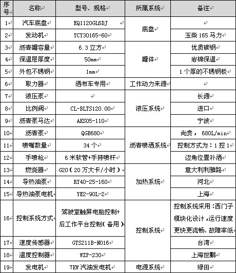 6.3立方東風華神T3智能型瀝青灑布車主要配件參數 6.3立方東風華神T3智能型瀝青灑布車主要配件參數