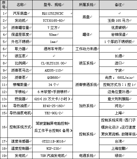 7立方智能型瀝青灑布車主要配件參數 7立方智能型瀝青灑布車主要配件參數