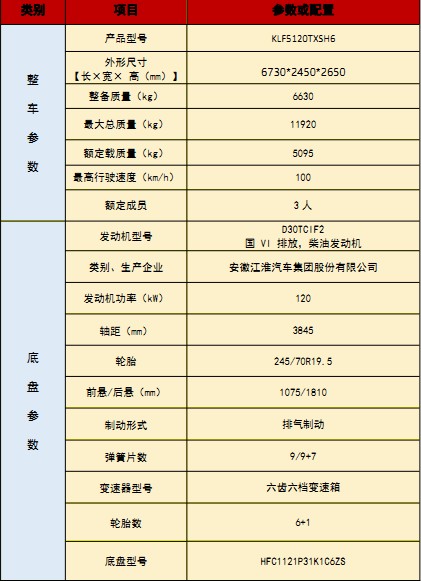 國六江淮駿鈴洗掃車技術參數 國六江淮駿鈴洗掃車技術參數