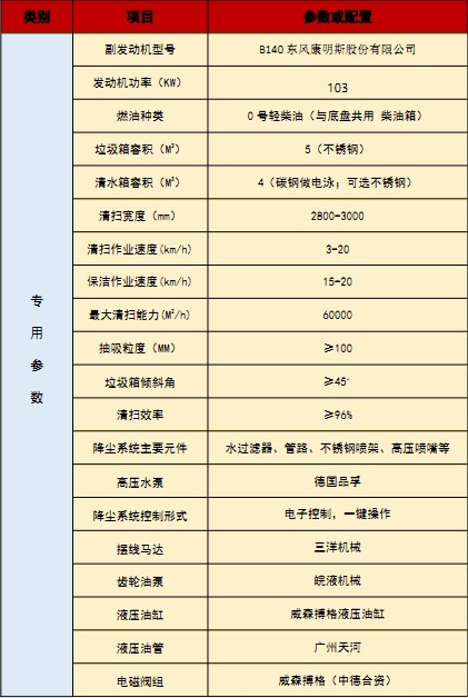 國六江淮駿鈴洗掃車技術參數 國六江淮駿鈴洗掃車技術參數