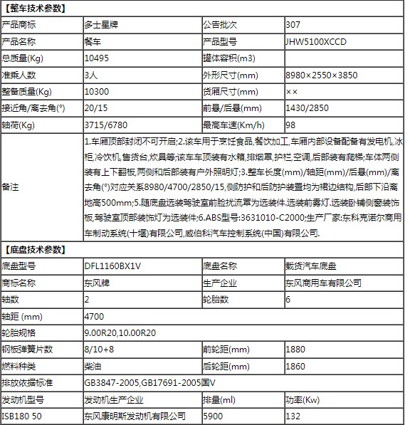東風天錦軍用炊事車整車技術參數 東風天錦軍用炊事車整車技術參數