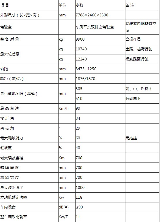 EQ2102六驅軍用餐廚保障車底盤性能參數 EQ2102六驅軍用餐廚保障車底盤性能參數