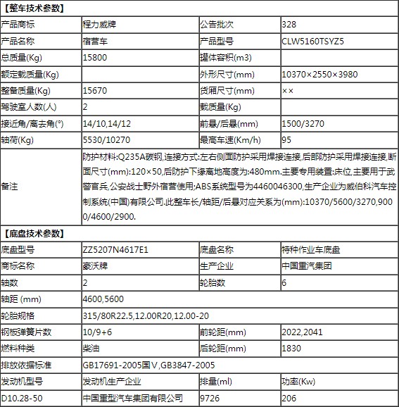 重汽豪沃24人宿營車整車技術參數 重汽豪沃24人宿營車整車技術參數